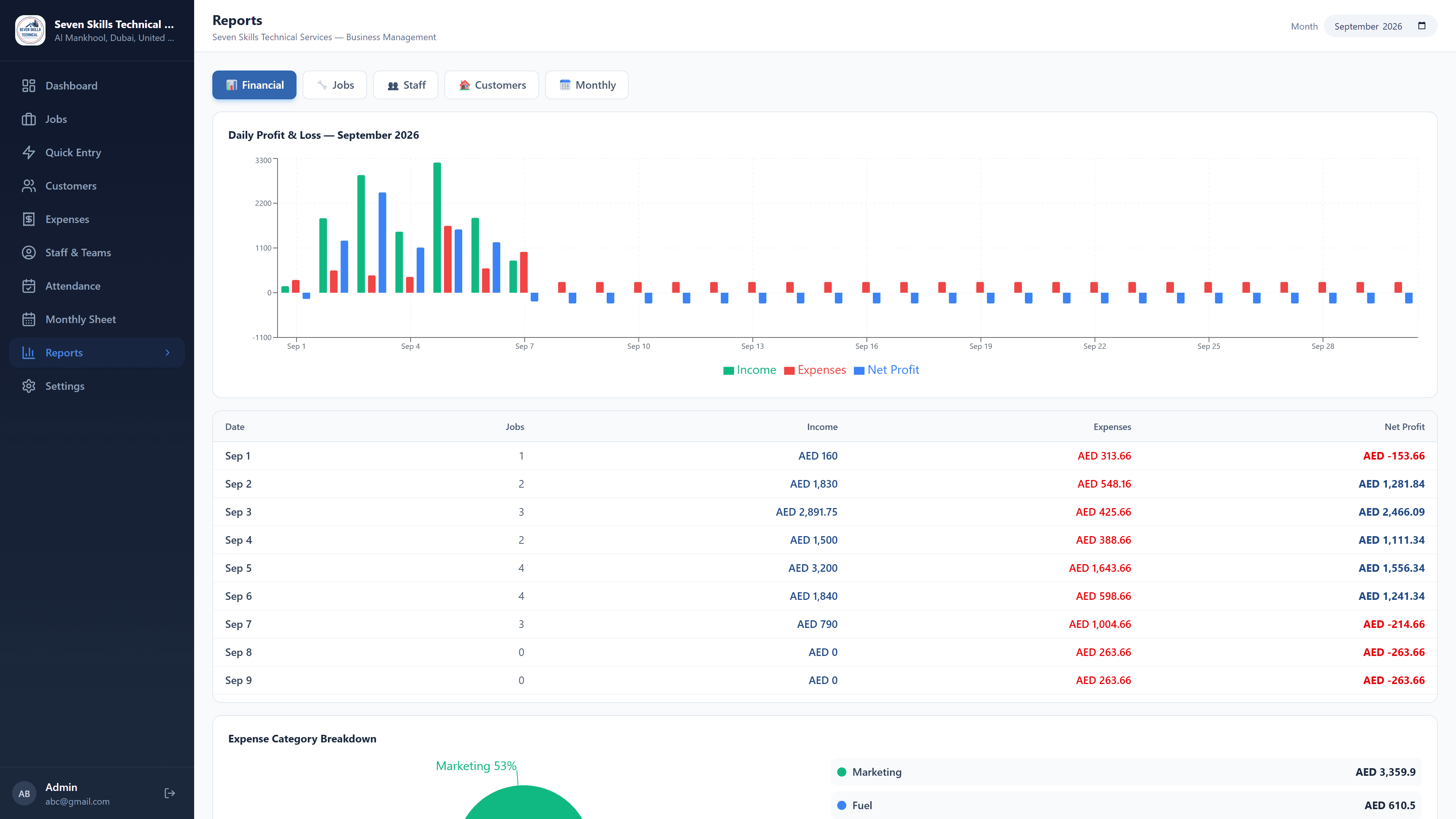Field Service Business Manager by CodeDarbar — screenshot 9
